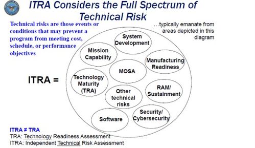 于曉偉 常小榕 ￤ 美軍新版 國防系統工程 政策變更之一 獨立的技術風險評估