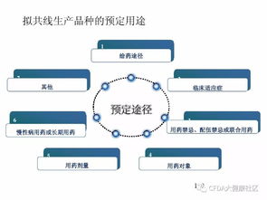 技術(shù) 多產(chǎn)品共線(xiàn)風(fēng)險(xiǎn)評(píng)估