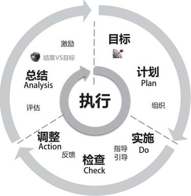 好經理:經理人的九項修煉最新章節_黃大偉著