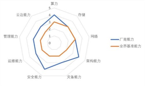 中國私有云市場趨勢、代表廠商與發展方向評估